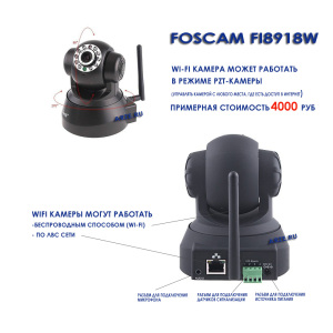 Обзор WIFI камеры FOSCAM FI8918W